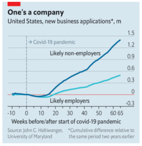 Business Formation Figures